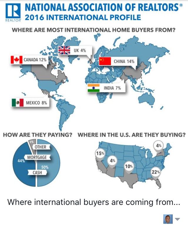 International Buyers