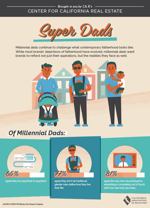 Super Dads